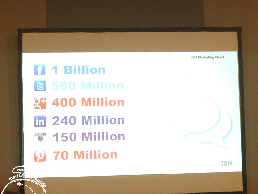 IBM marketing cloud (7)